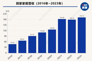 错过一次即是永远？35岁莱万表现逐年下滑，基本无缘金球了？